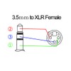 F-Factory FNT-XT-73015S 3.5mm TRS Mini Plug (Male) to XLR (Cannon