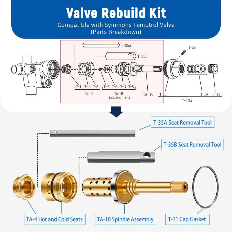 Enhon Valve Rebuild Kit Replacement for REB-VALVE, Compatible with Symmons