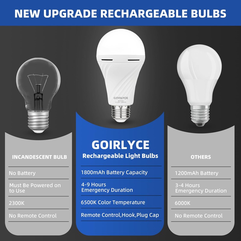 Rechargeable Emergency Light Bulbs, 4 Pack Battery Powered LED Light