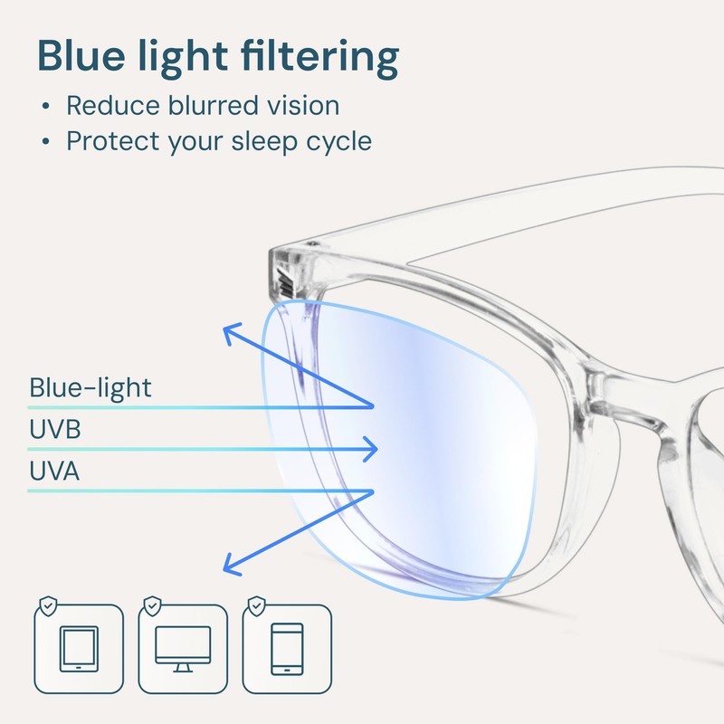 Gaoye Transparent, Clear Blue Light Glasses for Computer & Gaming