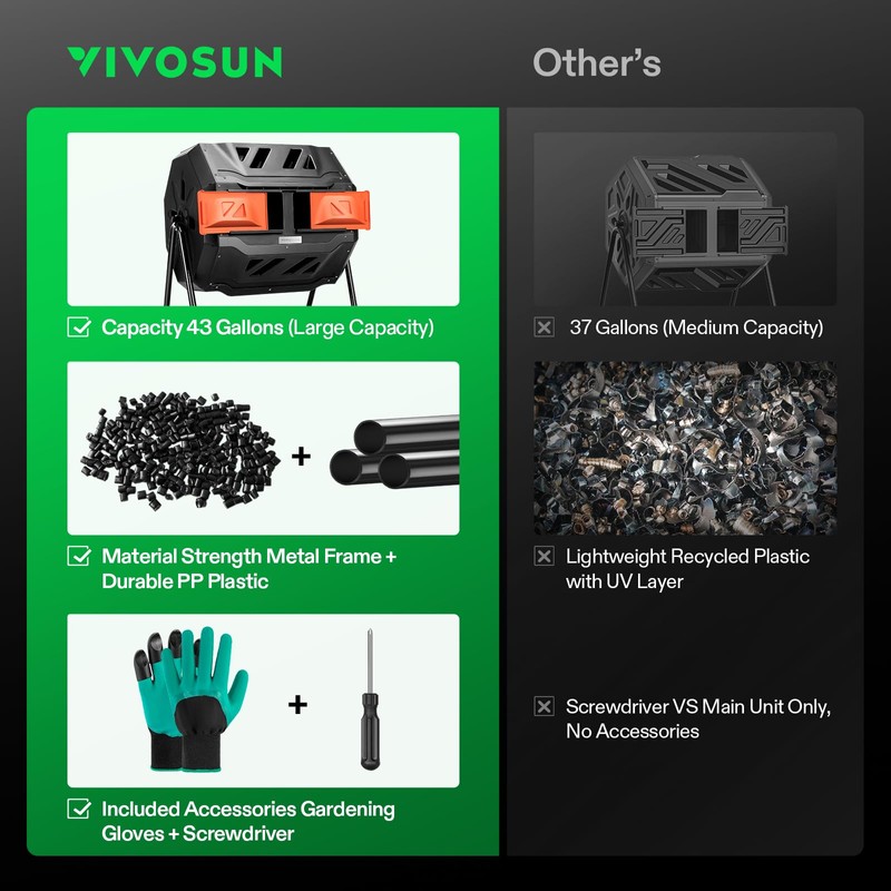 VIVOSUN Outdoor Tumbling Composter Dual Rotating Batch Compost Bin, 43