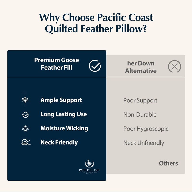 Pacific Coast Bed Pillow, Luxury Hotel Collection Goose Feather &