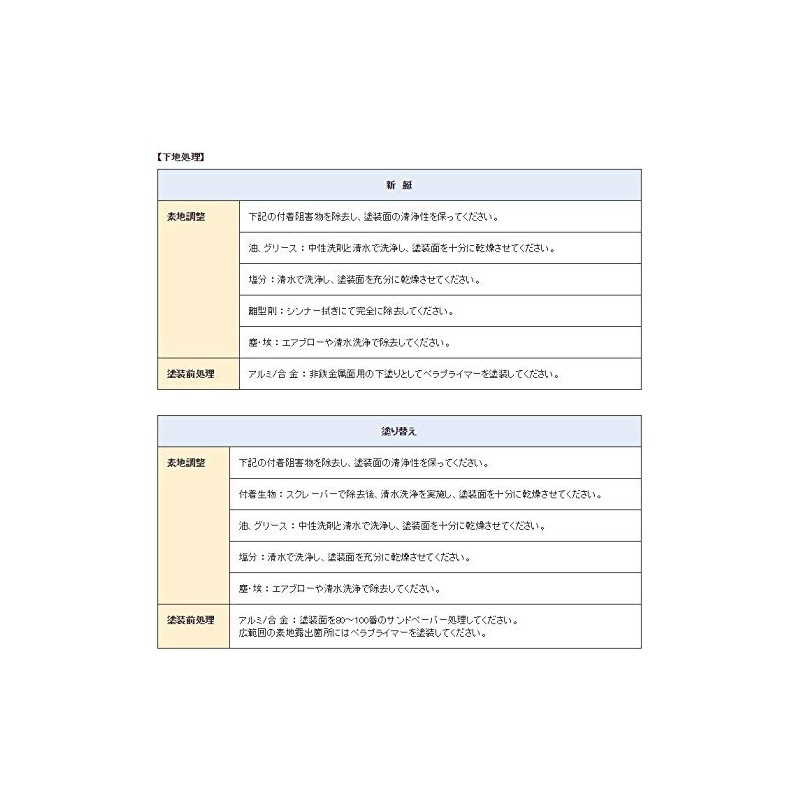 Nippon Paint MariartX Paint Liquid Drive & Propeller Paint 17.6