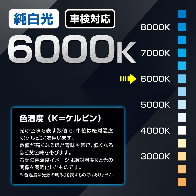 PIAA / Head & Fog LED Bulb Model Number: LEH221