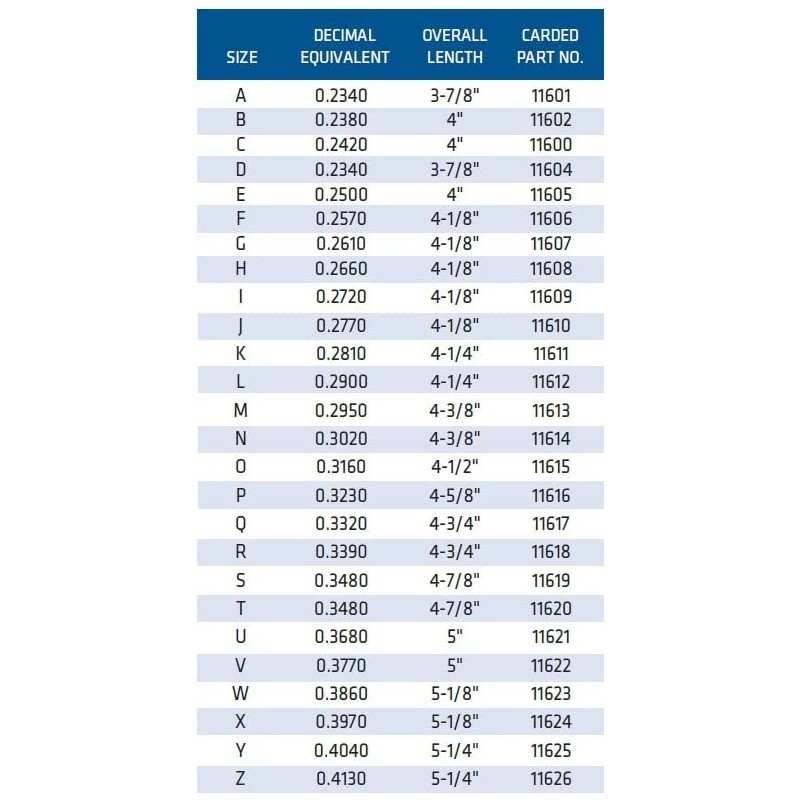 Century Drill & Tool 11611 Letter Gauge Drill Bit, Size-K