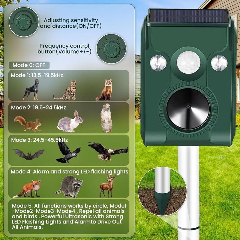 Cat Repellent Outdoor 2 Pack, Solar Animal Repeller Ultrasonic with