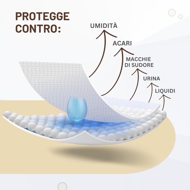 Double Waterproof Mattress Cover Double Bed Dust Mite Proof 160