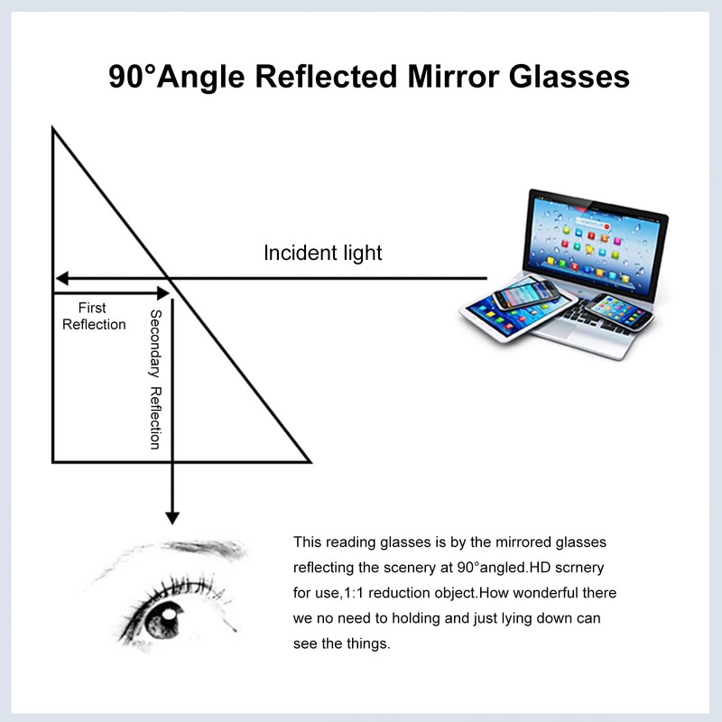 okcsc Lazy Reading Glasses Light Thinner Horizontal HD Glasses for