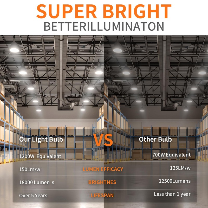 1200W Equivalent Led Corn light bulbs,120W 18000 Lumens LED Corn