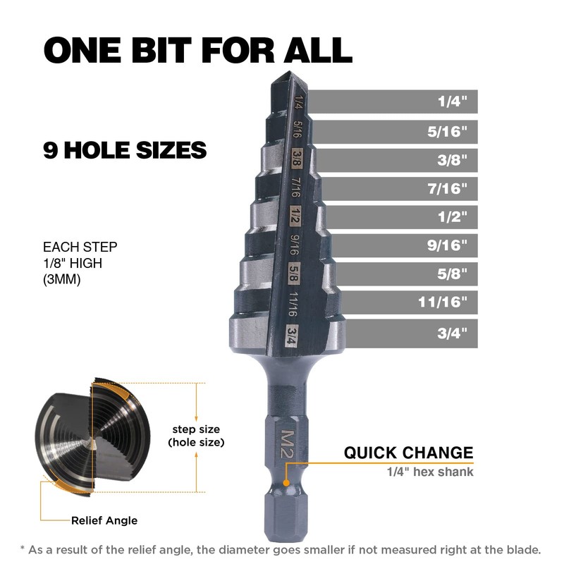 Jerax tools M2 HSS Quick Change 1/4" - 3/4" Step