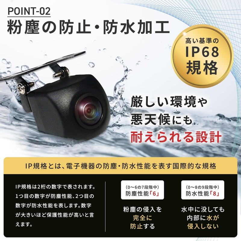 CN-CE01WD CN-CE01D CN-CA01WD CN-CA01WD CN-CA01D CN-CA01D Compact Wide Angle CCD