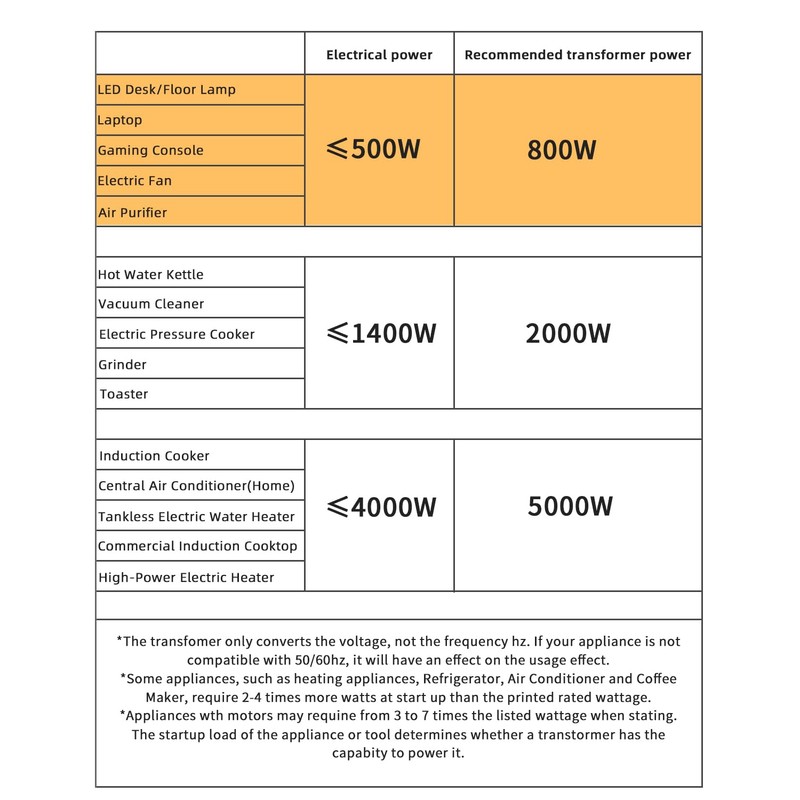 LVYUAN 5000W Voltage Transformer Power Converter Step Up 110V to