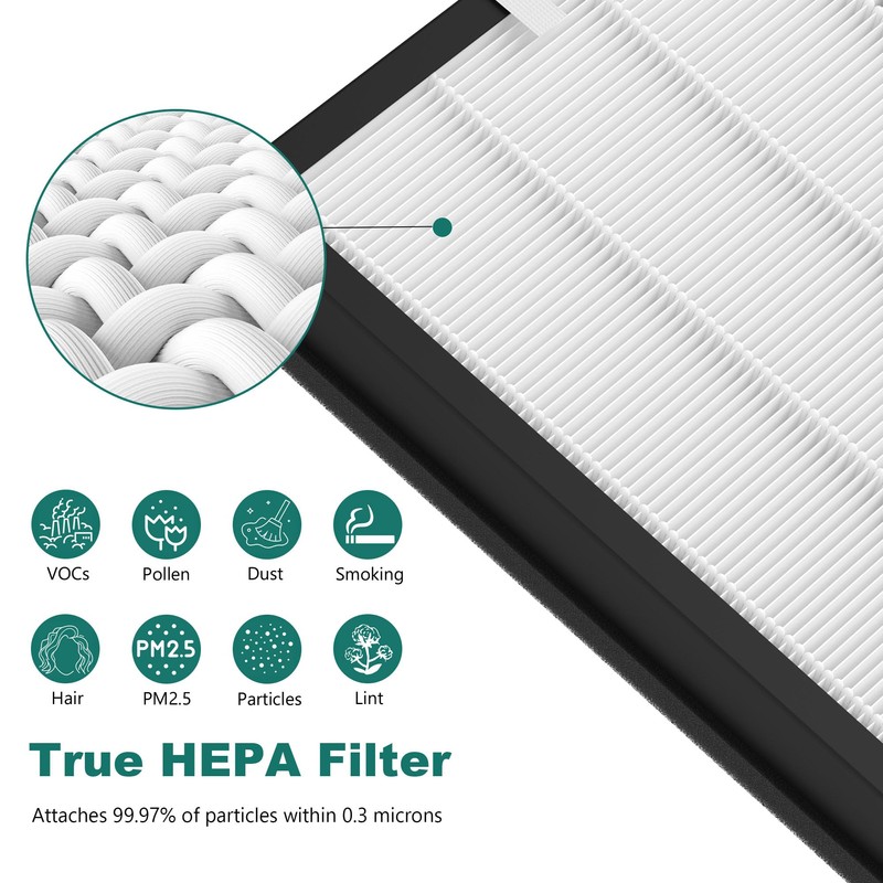 CAP-500FPK Replacement Filters Compatible with Cuisinart CAP-500 Air Purifier, H13