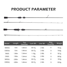 Mavllos Resolute Ultralight Bass Fishing Rod with 1.8m 1.98m 2.08m Lure 0.8-7g/1-10g High Carbon UL Trout Spinning Casting Rod (Casting Model, UL-2.08)