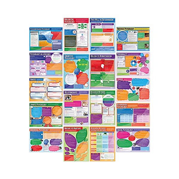Set of Psychology Posters - Set of 20 | Psychology
