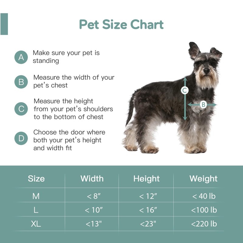 Baboni 3-Flaps Pet Door for Interior and Exterior Doors, Steel