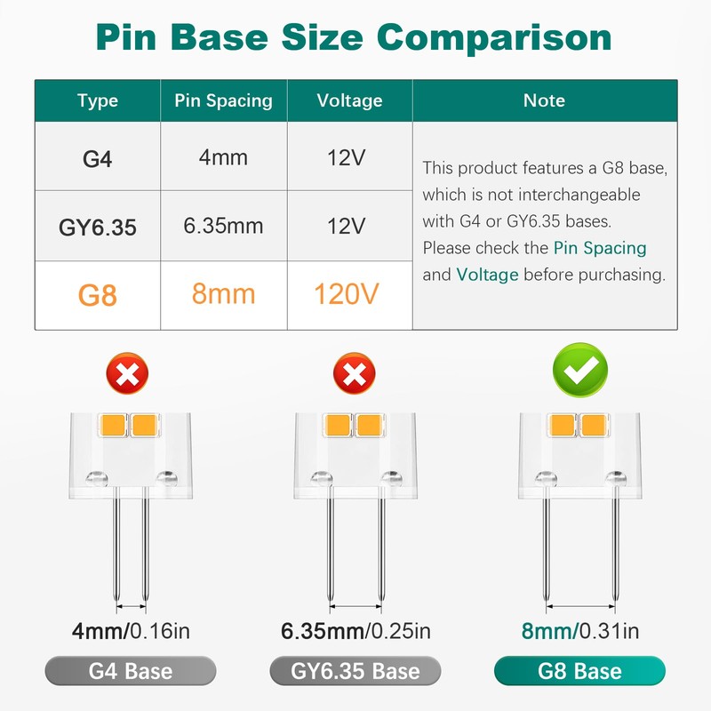 DiCUNO G8 LED Bulb Dimmable, Equivalent to G8 Halogen Bulb