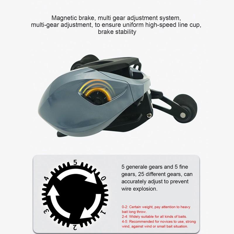 Baitcasting Reel Lure Fishing Reel Wheel 7.2:1 Ratio 18+1BB with
