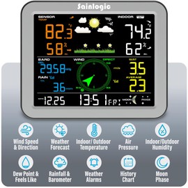 Sainlogic Wireless Weather Station with Outdoor Sensor,Weather Forecast, Temperature,Air Pressure,Humidity,Wind Gauge,Rain Gauge