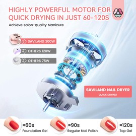 SAVILAND SAVILAND Professional Nail Dryer: 300W Quick Drying Nail Dryer for Regular Polish Acrylic Dip Powder Nail Dehydrator Primer Nail Polish Dryer Fan with Hot & Cold Air Must Have Nail Tech Supplies