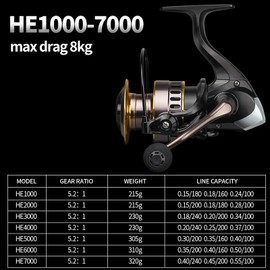 Lvpradior Spinning Fishing Reel, 10kg Large Braking Force, Aluminum Alloy Spool for Smooth and Long Casting, Left/Right Interchangeable Fishing Reel for Saltwater Freshwater (HE1000)