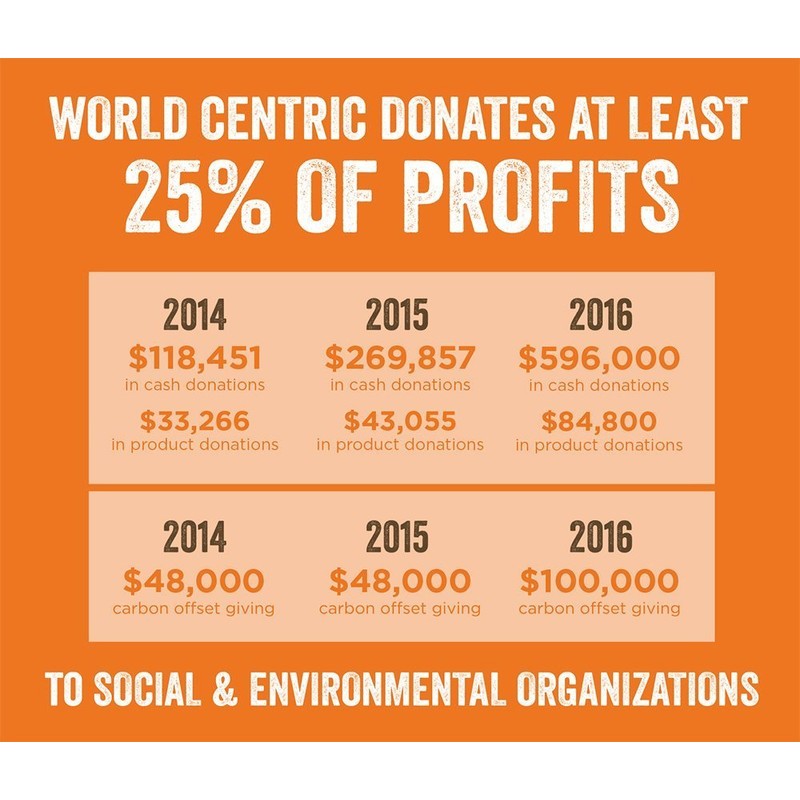 100% Compostable Cups by World Centric, Made from Ingeo PLA,