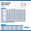 4Spray Eductor Nozzle - NPT Fluid Mixing Eductors - Glass