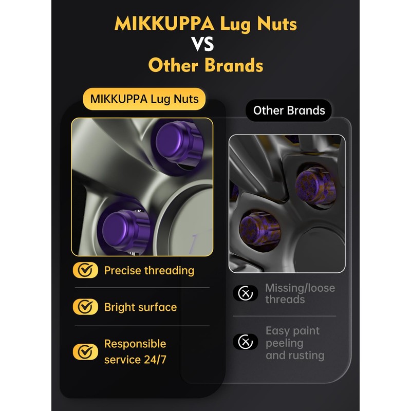 MIKKUPPA M12x1.5 Lug Nuts Purple - Replacement for 1994-2013 Chevy
