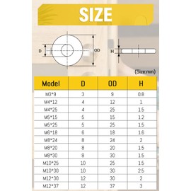 Caianwin M12 Washers 10Pcs, M12 x 37mm Penny Washers Stainless Steel Flat Washer for m12 Bolts Screws & Nuts