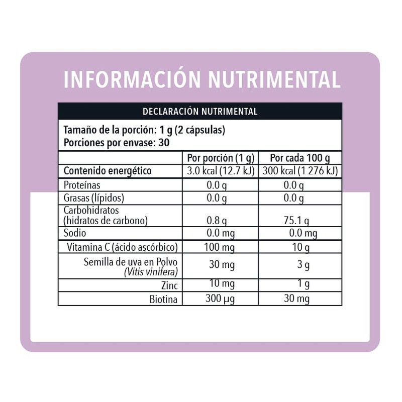 Biotina, Semilla de Uva, Vitamina C y Zinc duo pack,