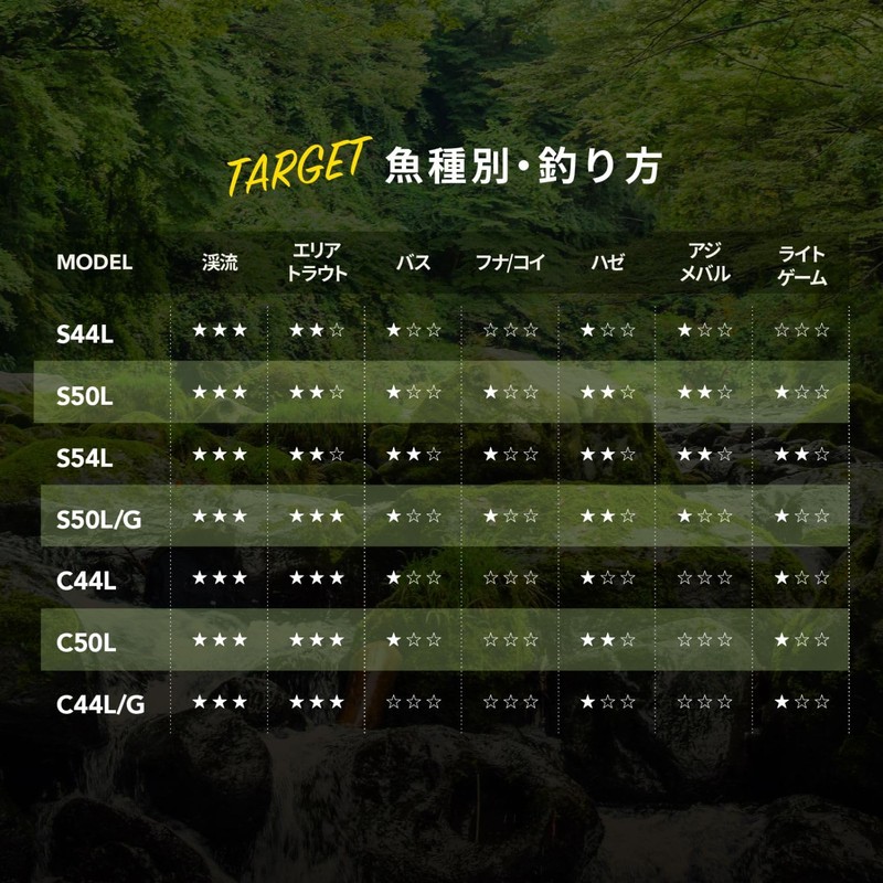 Trgr SESERA S44L Rod