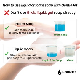 GentleJet AuraJet Automatic Foaming Soap Dispenser Wall Mount, LED Display, Aluminum Alloy Body, 5 Adjustable Foam Levels, USB-C or Battery Powered, 16.2 oz Touchless Sensor Soap Dispenser