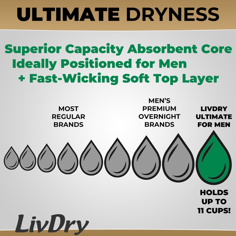 LivDry Mens Incontinence Underwear, Premium Adult Diapers for Men, Ultimate