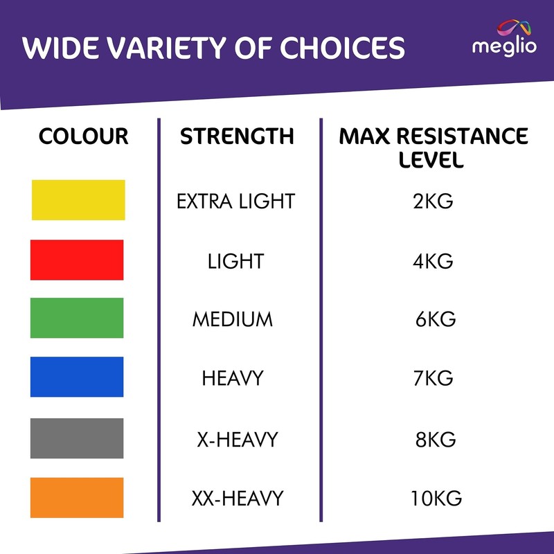 Meglio Resistance Bands for Men & Women - Latex Free