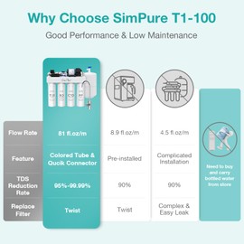 SimPure T1-100 Series RO Filter Replacement Cartridge, 12 Months Replacement Cartridge (1 Pack)