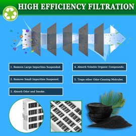 MMFILTER Fresh Flow Refrigerator W10311524 Air Filter Replacement Compatible for Whirlpool W1031152, 2319308, W10335147, W10315189, 1876318, AP4538127, AH2580853, EA2580853, AIR1, PS2580853 (6-Pack)