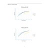 eldoLED | 2743W6 OPTOTRONIC OTi 85W Programmable Linear LED Driver