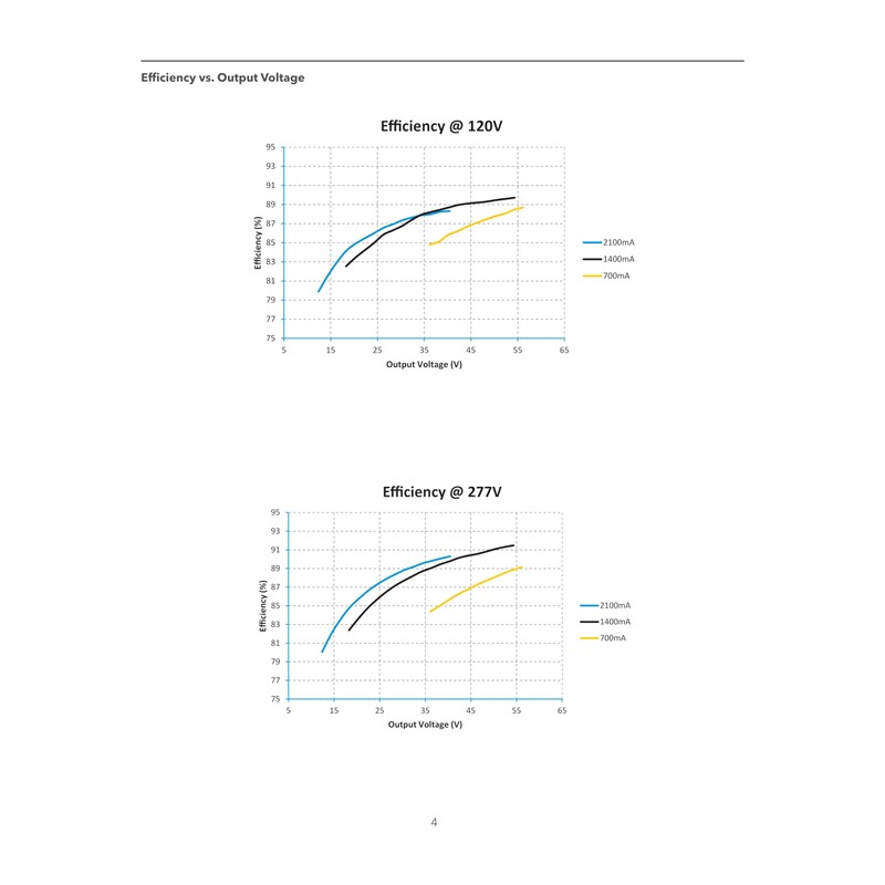 eldoLED | 2743W6 OPTOTRONIC OTi 85W Programmable Linear LED Driver