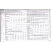 Simplicity Pattern 1733.Bb 20W - 28W Misses' and Plus Size