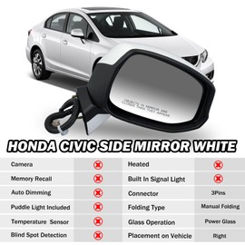 MOFOAP Passenger Side Mirror Compatible with Honda Civic 2012 2013 2014 Rear View Mirror with Power Glass,Non-Heated Manual Folding White