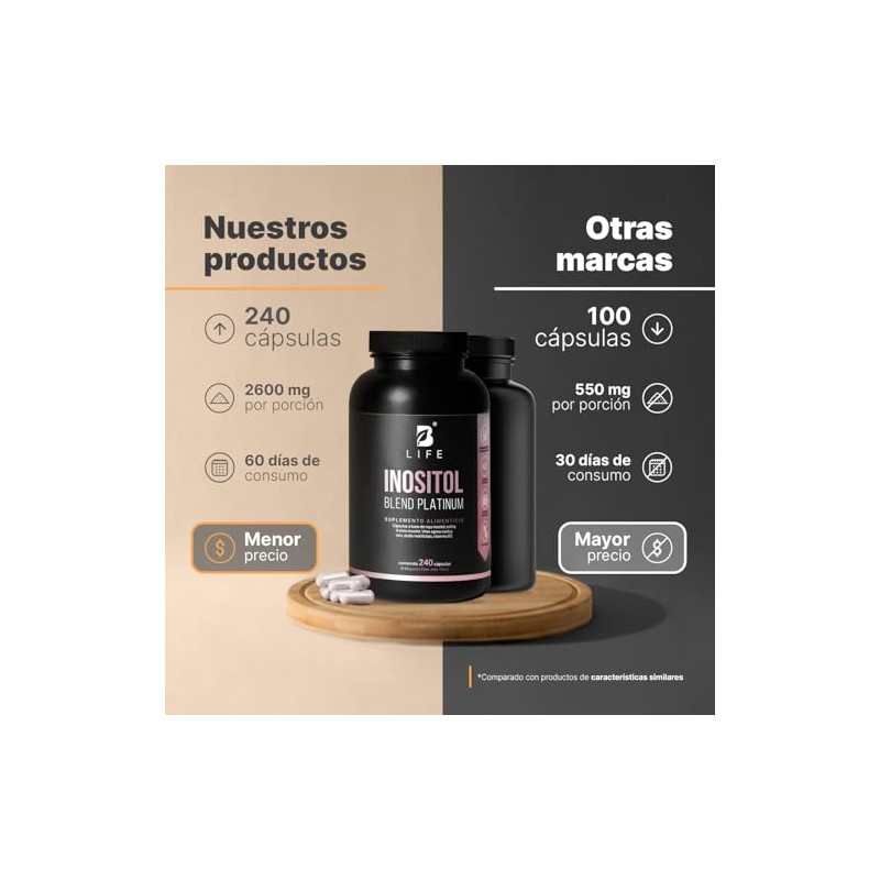 Myo Chiro Inositol 240 Caps Equilibrio Hormonal 2600 Por Porción
