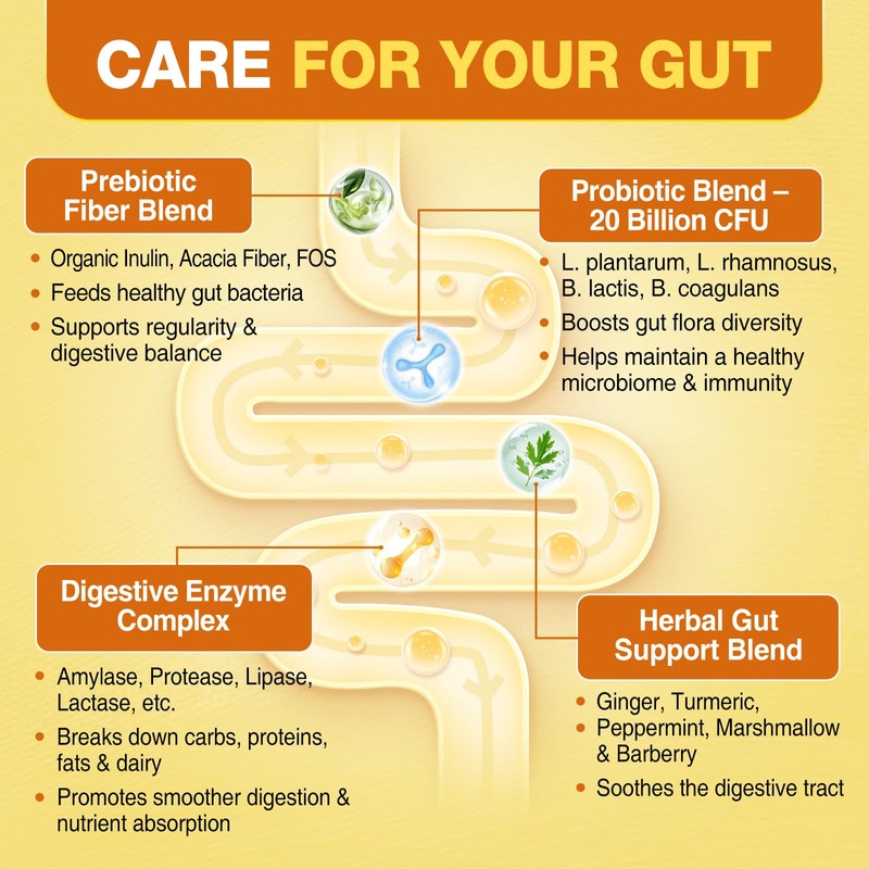 Yutiny Prebiotics Probiotics & Digestive Enzymes Gummies, Gut Health Supplement