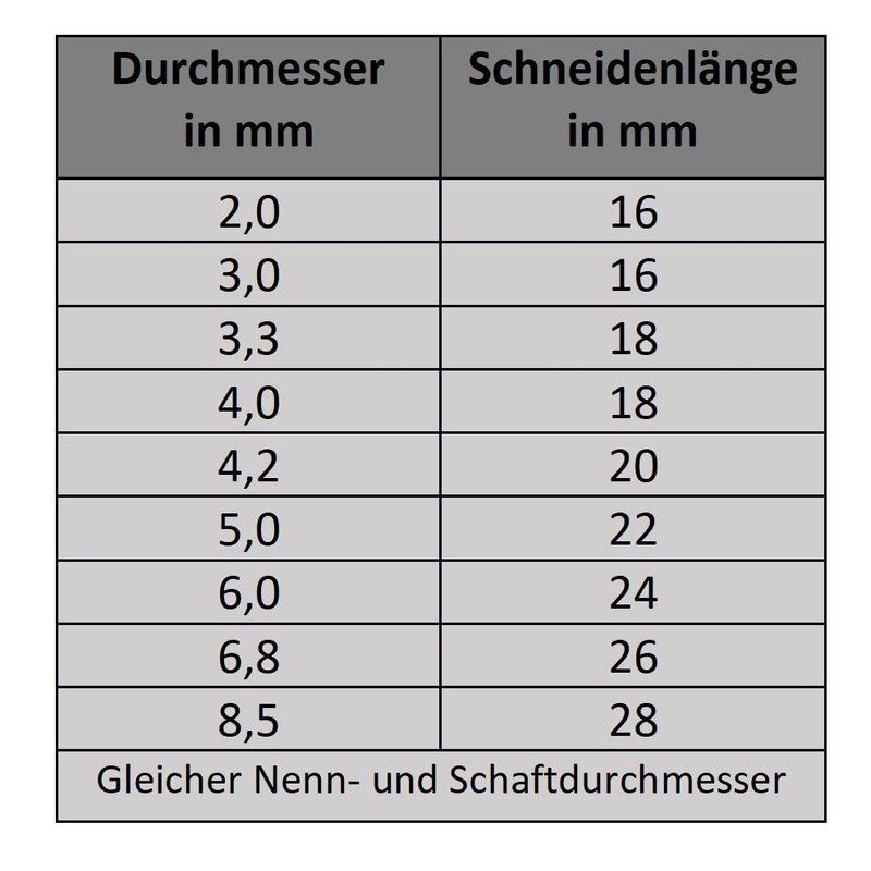 CNC QUALITÄT HM Drill Bit Diameter 2.0 to Diameter 10