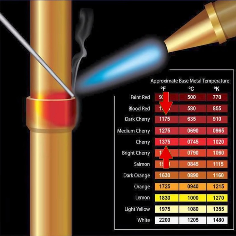 16" Copper Solder, 10 Sticks Phosphor Copper Brazing Rods,Low Temperature