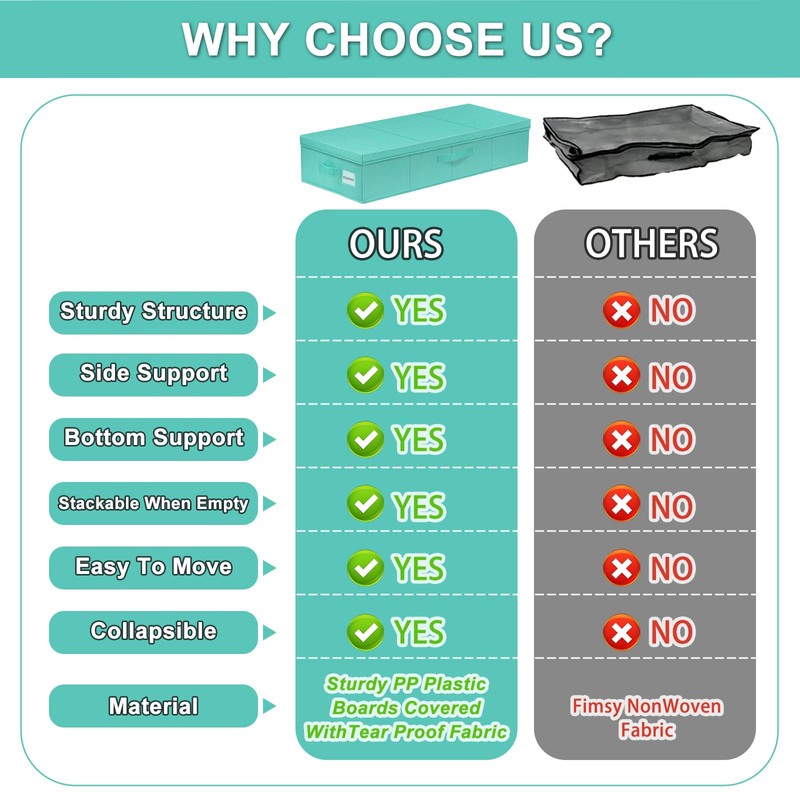 punemi Under Bed Storage With Lids, 2 Pack Large Underbed