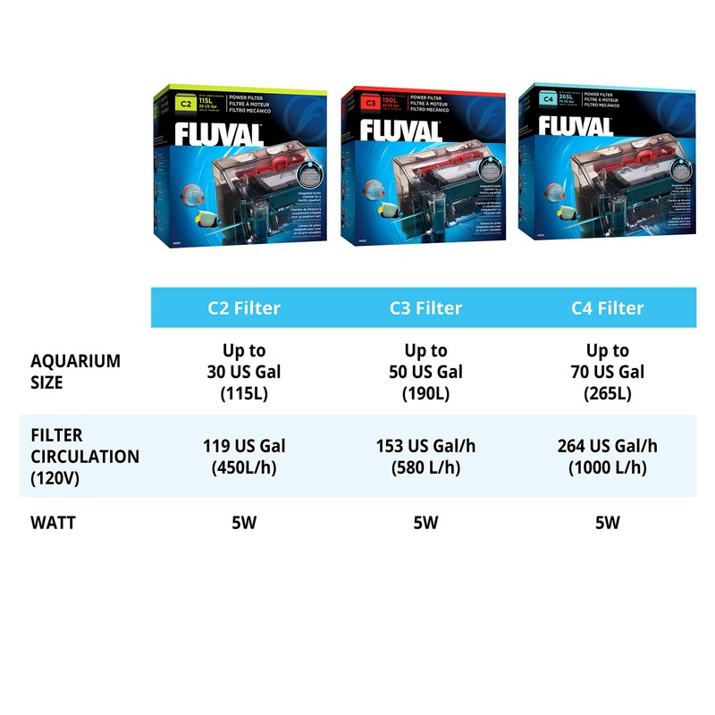 Fluval C4 Power Filter, Fish Tank Filter for Aquariums up