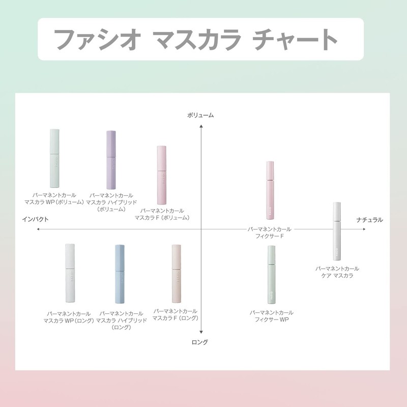 FASIO Permanent Curl Mascara WP (Long) Waterproof 01 Black, 0.2