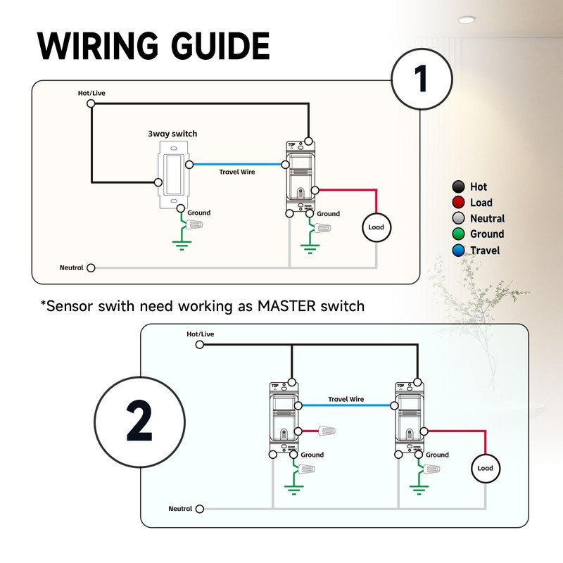 ECOELER 3Way PIR Sensor Light Switch, Neutral Wire Required, in-Wall