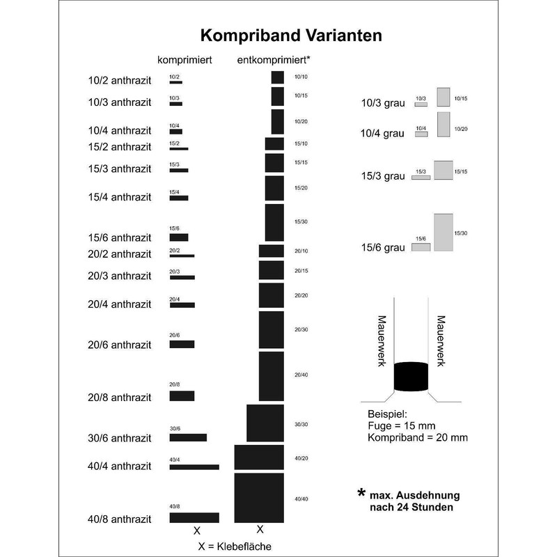 Compriband 8.0 m long, 10/4 anthracite, expanded from 4 to