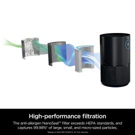 Shark HP100 Air Purifier MAX w/Nanoseal HEPA Cleansense IQ Cleans up to 500 Sq